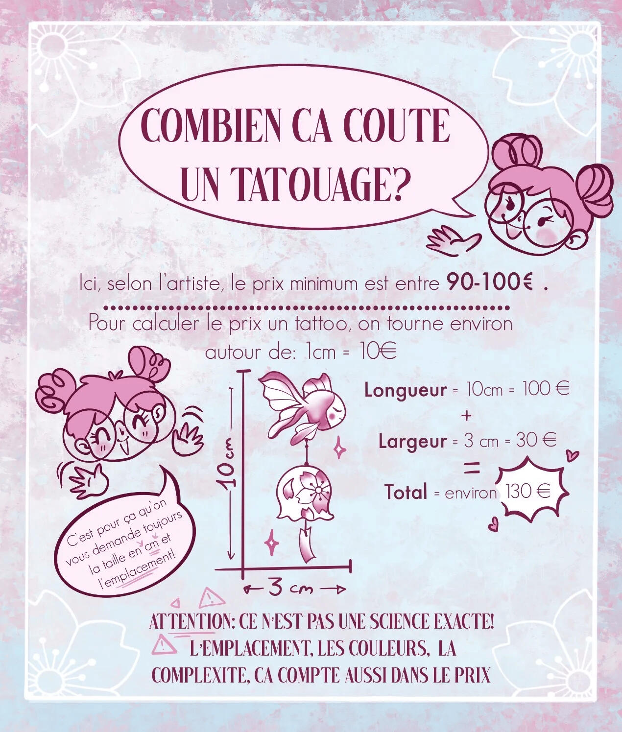 Combien ça coûte un tatouage ? Selon l'artiste le prix minimum est entre 90 et 100€? Pour calculer le prix d'un tattoo on tourne environ autour de 1cm = 10€. Longueur 10cm + largeur 3cm = total environ 130€. Attention, ce n'est pas une science exacte.